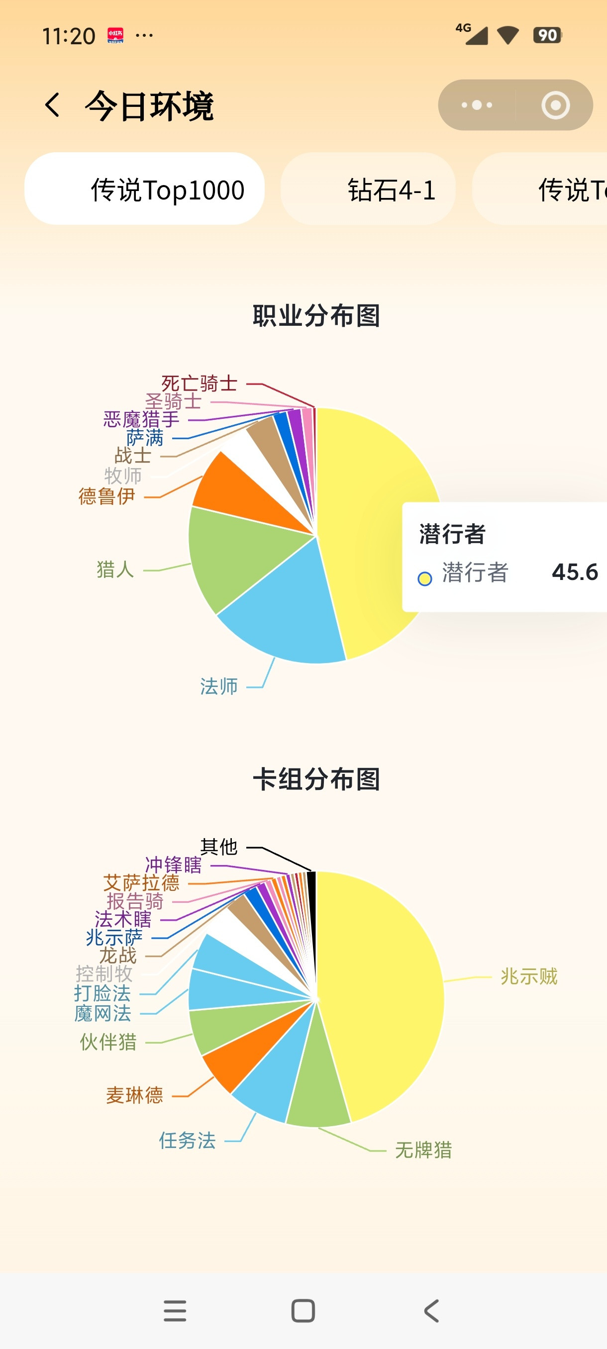 炉石传说一个卡组出场率45.6%！玩炉石十几年也是第一次见！