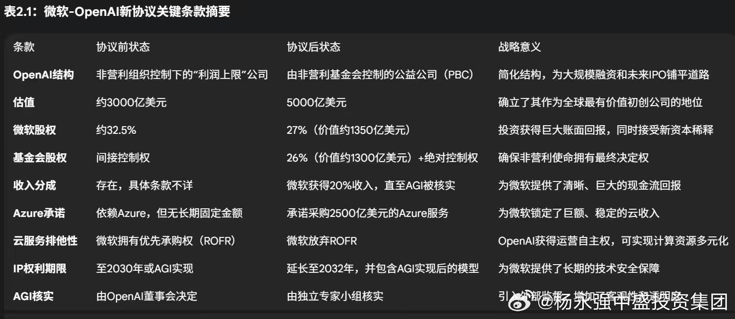 万亿估值锚定AI新纪元：OpenAIIPO背后的产业链重构与价值革命当Open