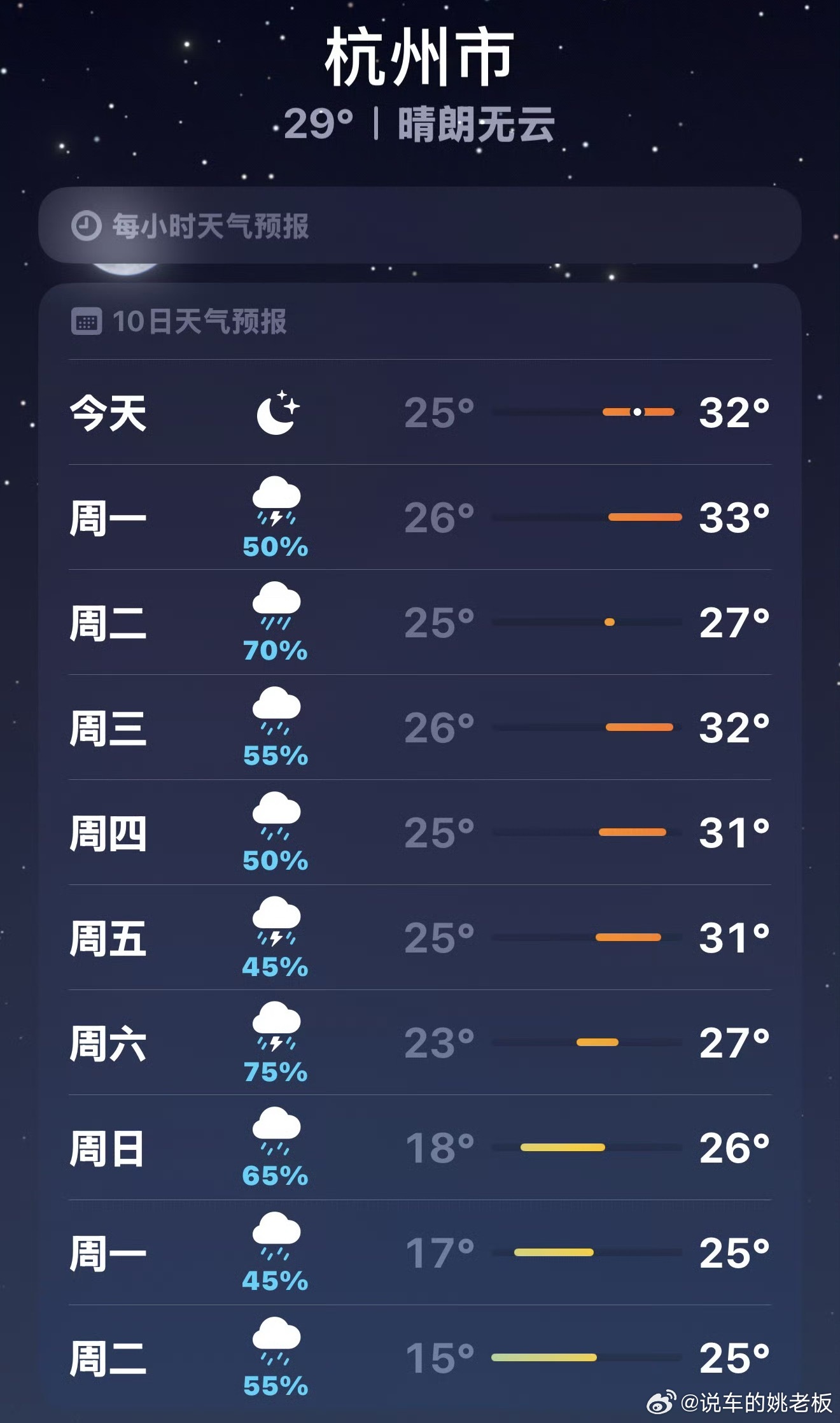 浙江人的短袖已经穿回本了浙江这天气直接开启“室外供暖”模式，十月中旬还能穿短袖出