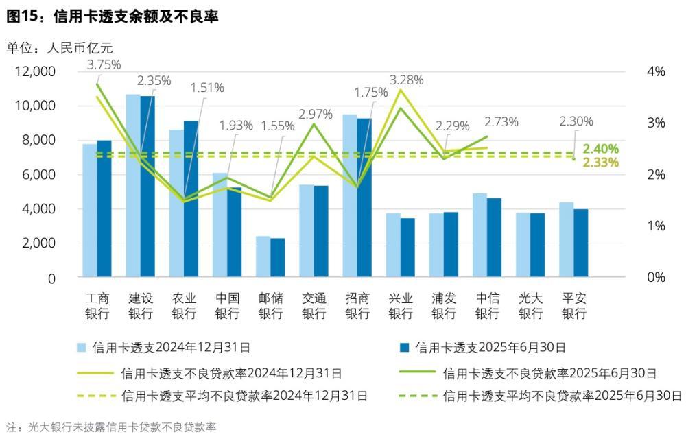 信用卡失速 三年间亿张离场