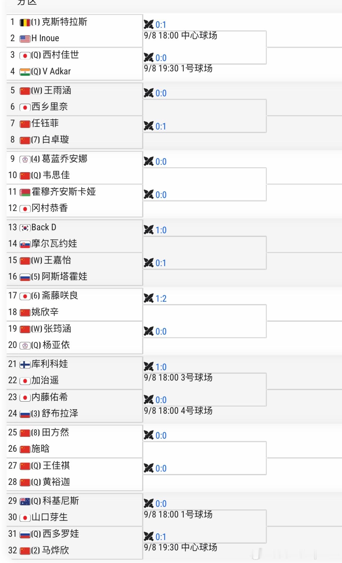 🇨🇳贵阳W50签表【2】🇨🇳马烨欣vs🇷🇺西多罗娃【7】🇨🇳白卓