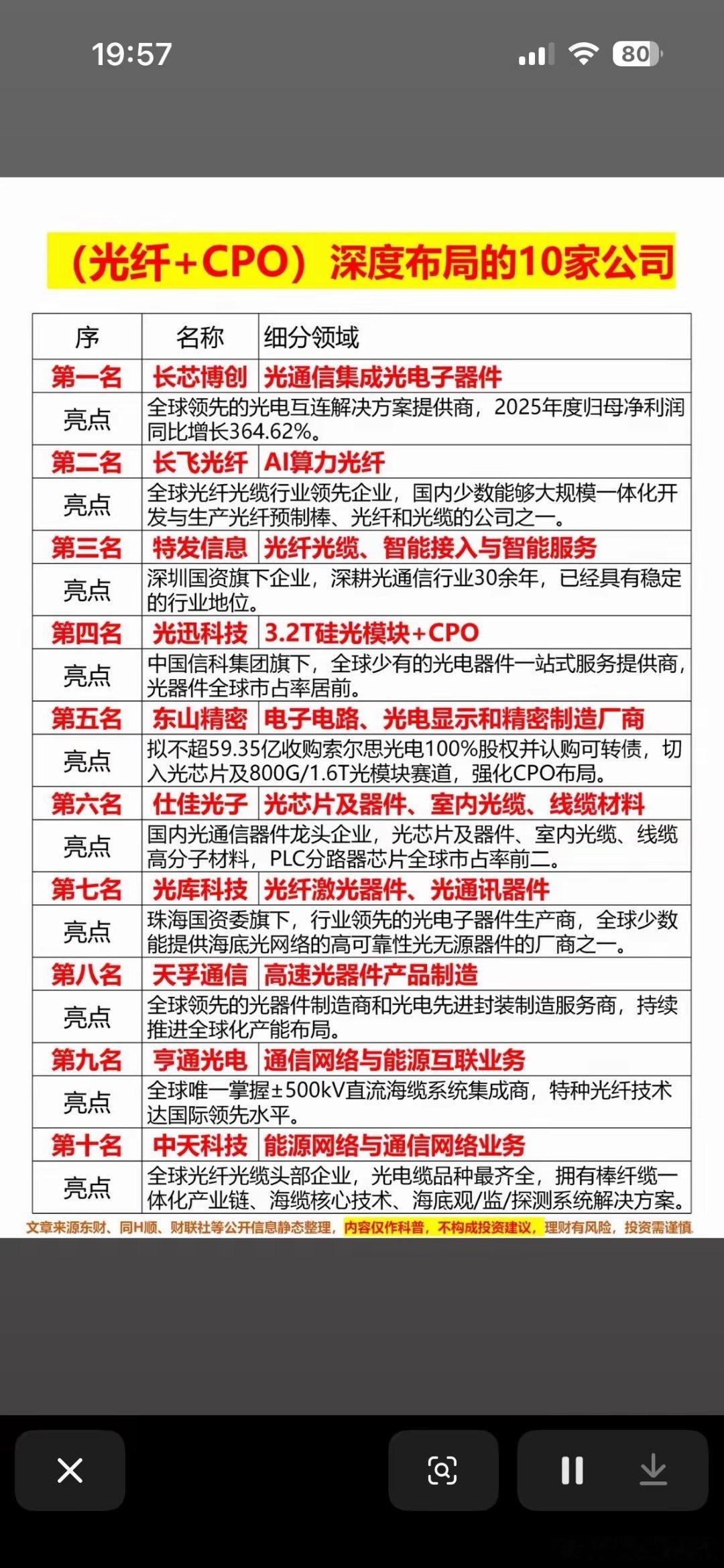 光纤+CPO10家核心公司光纤+CPO双赛道，高增长潜力标的🔥-天孚通信：