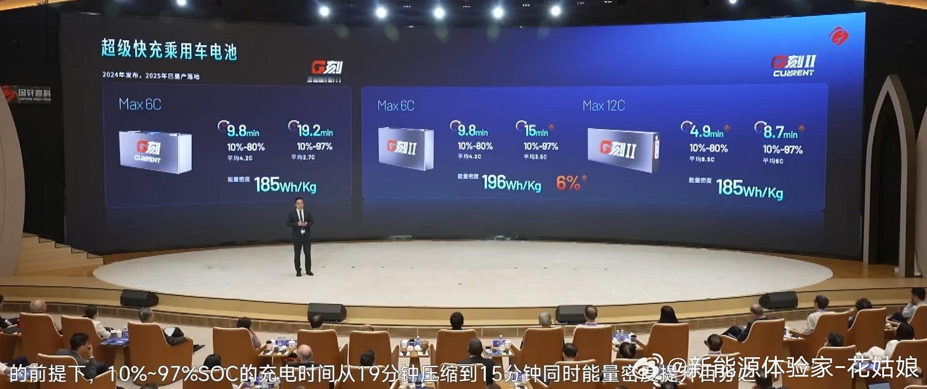 今天国轩高科也发布了超快充电池，还特别谦逊地说：“自家全固态电池的9分钟500公