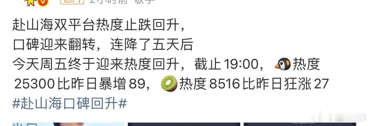 爆增89狂涨27好小众的描述​​​