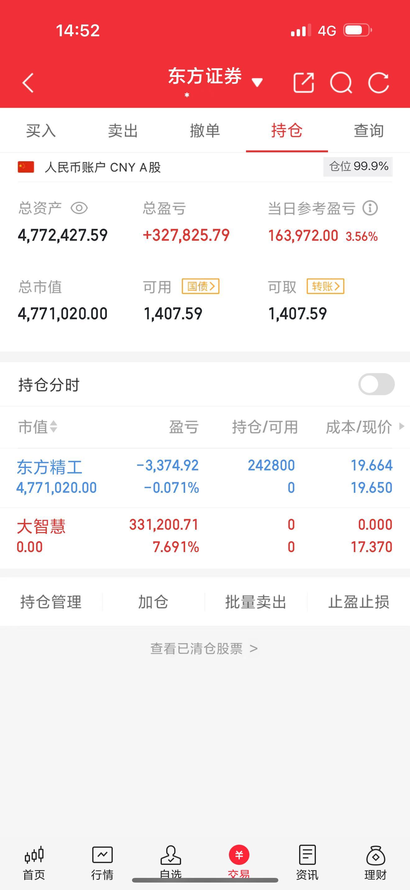 股友们，我把大智慧601519全部出来了，现在全仓杀进了002611东方精工。希