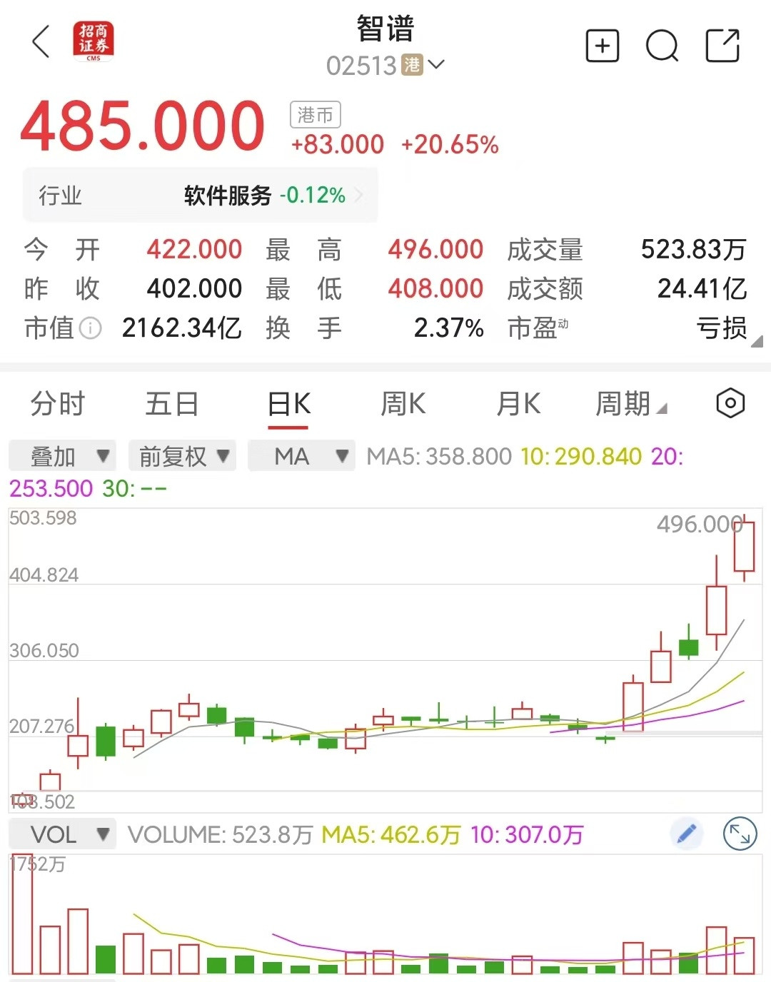 很多人还没明白最近中美AI发生了什么事，太精彩了前一段时间，我发现美国AI在20