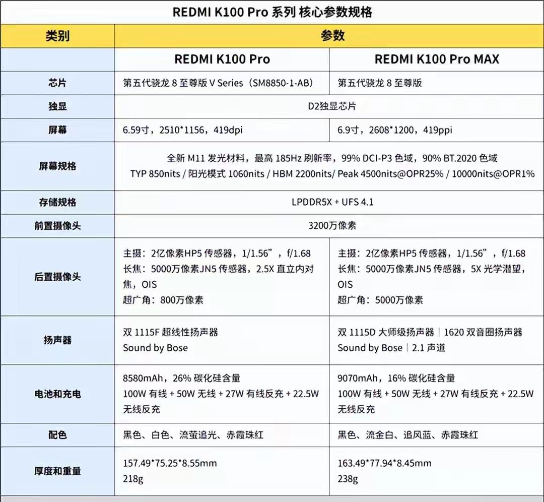 红米K100ProMax发布后发现原来荣耀WIN才是中端机的真神，到现在都还