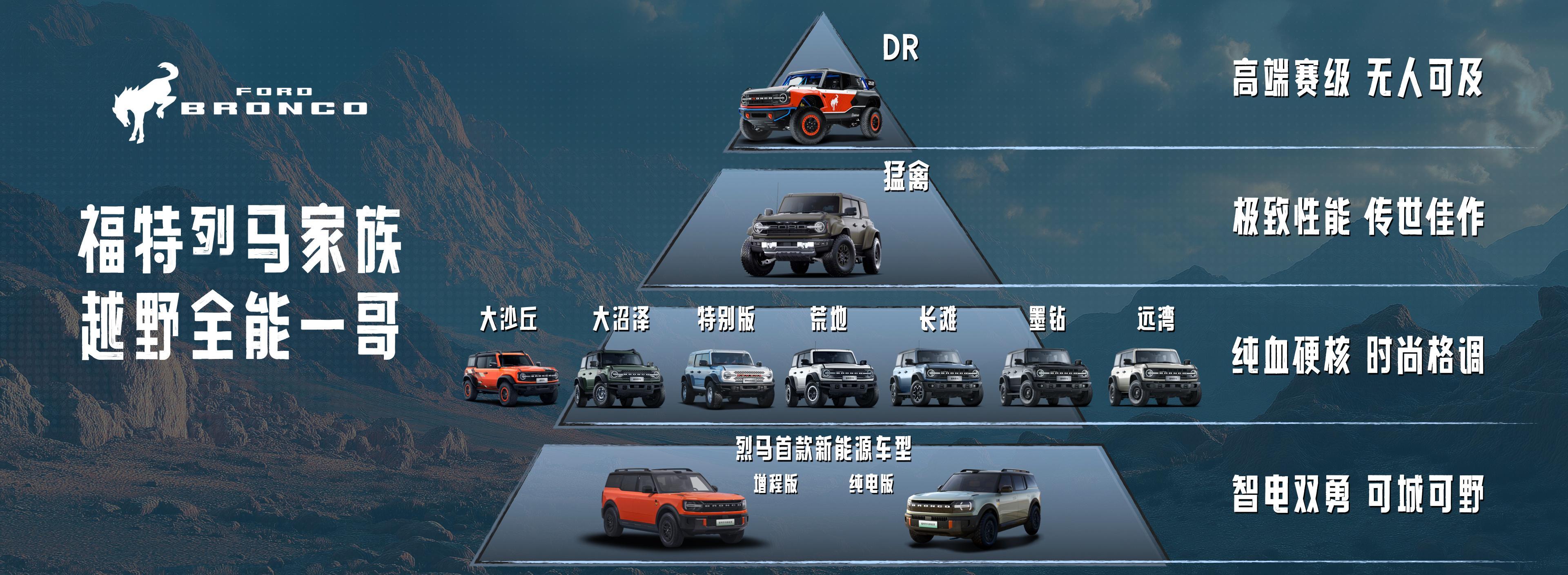 2025成都车展福特烈马1966开启预售，智电双勇烈马首秀Q1：福特烈马196