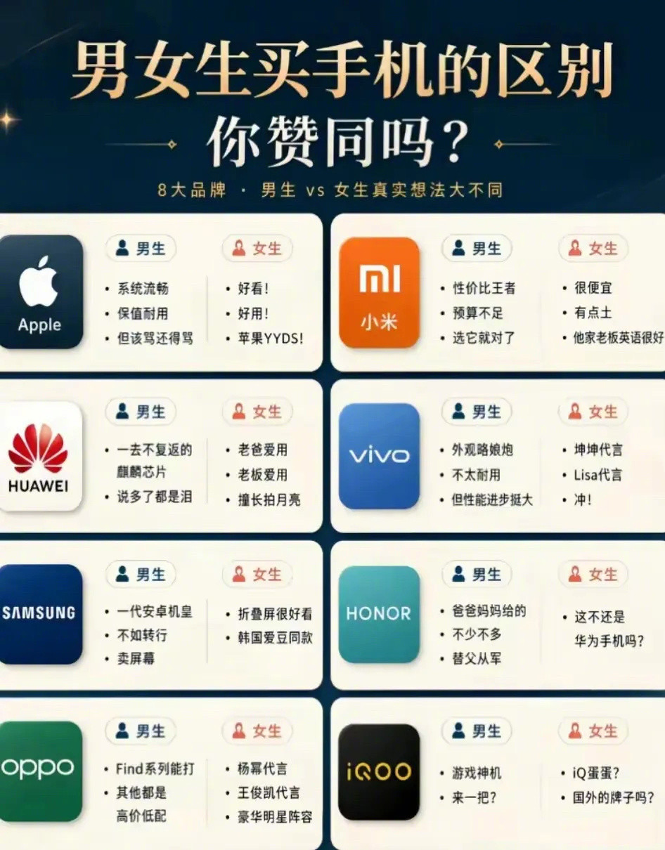 你买的是什么手机​​​