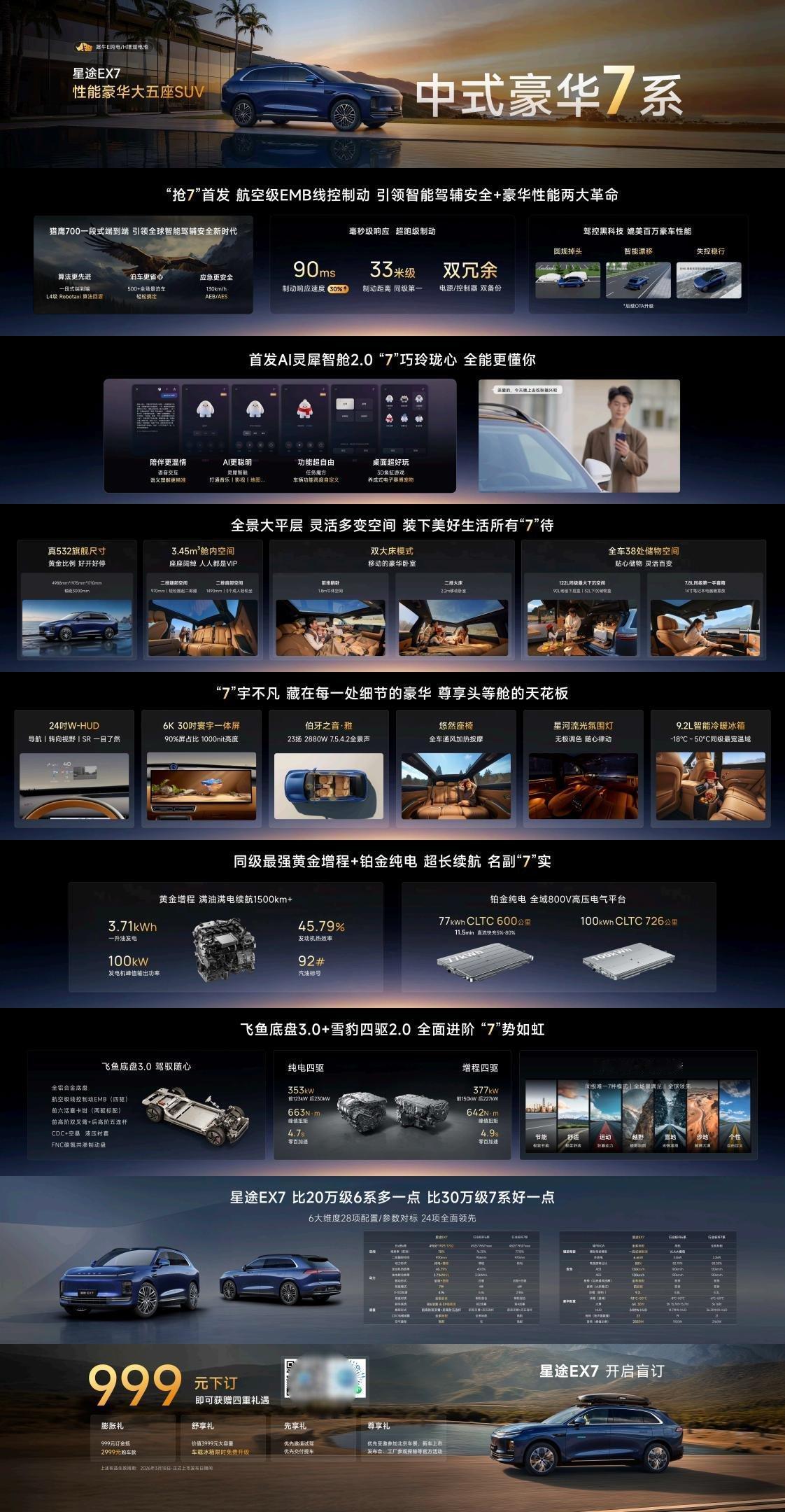 3月18日，星途EX7正式开启盲订。新车定位中大型SUV，外观采用全新极简风格，