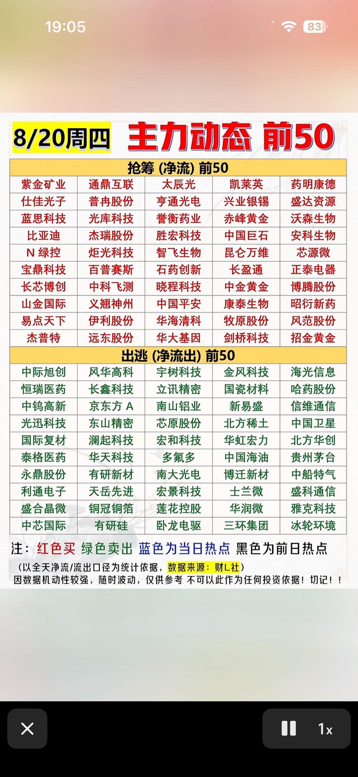 8月20日股市主力动态前50强势股排行榜。8月20日股市主力动态前50强势股