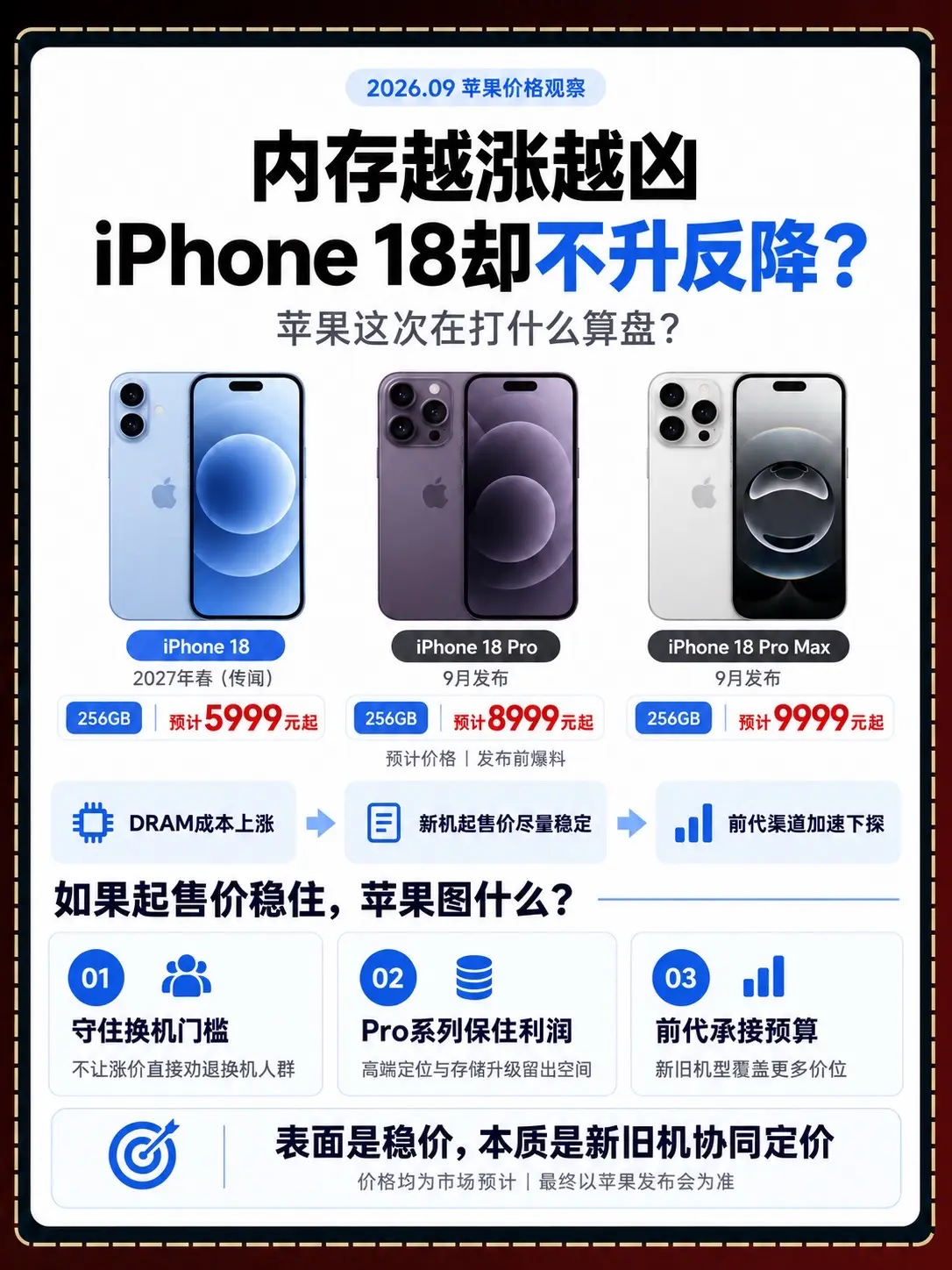 华为都涨疯了，iPhone18不升反降？芯片和存储成本都在涨，iPho...