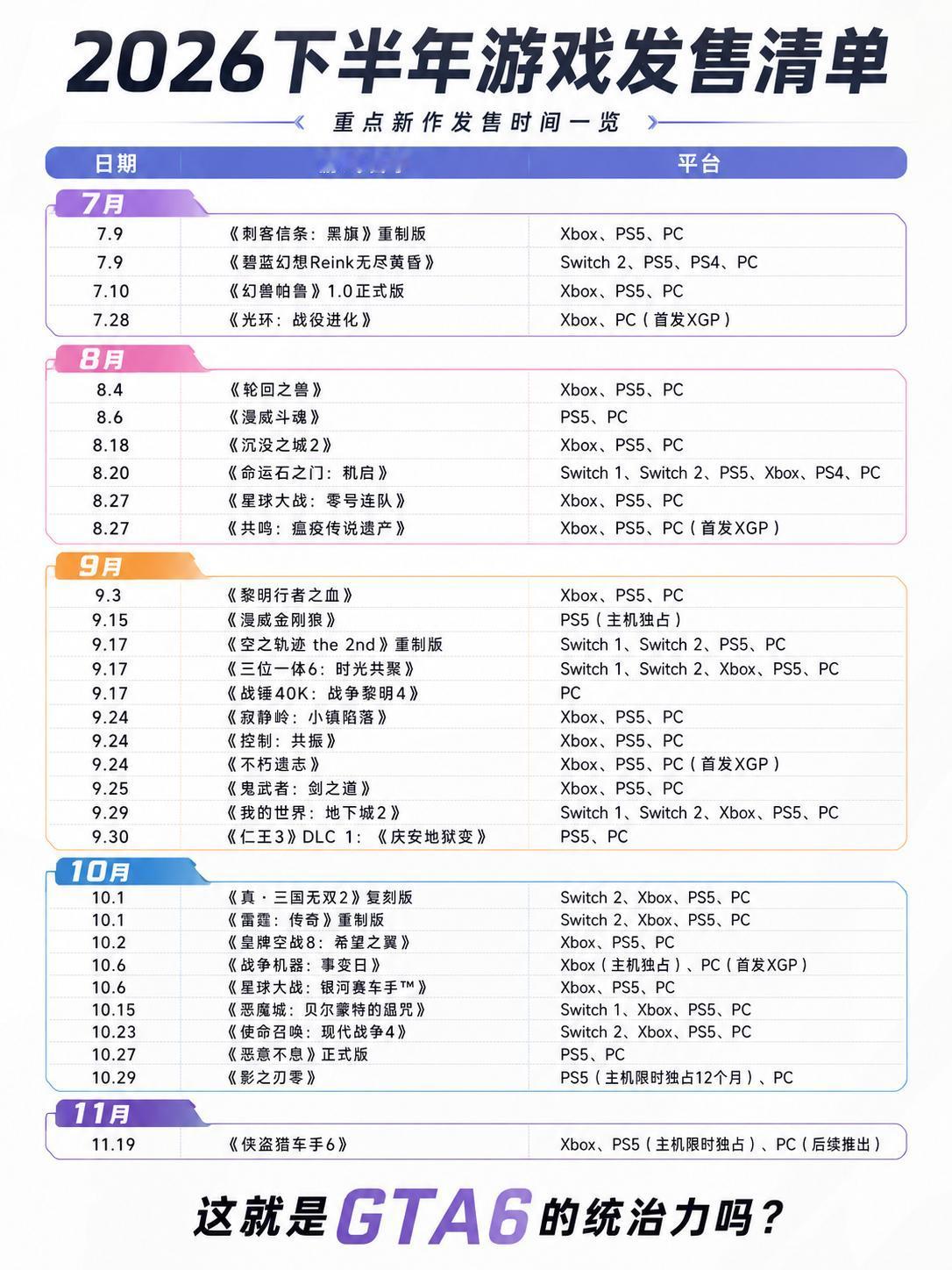 2026下半年游戏发售清单，就问谁顶得住？看了一眼2026下半年游戏发售清单