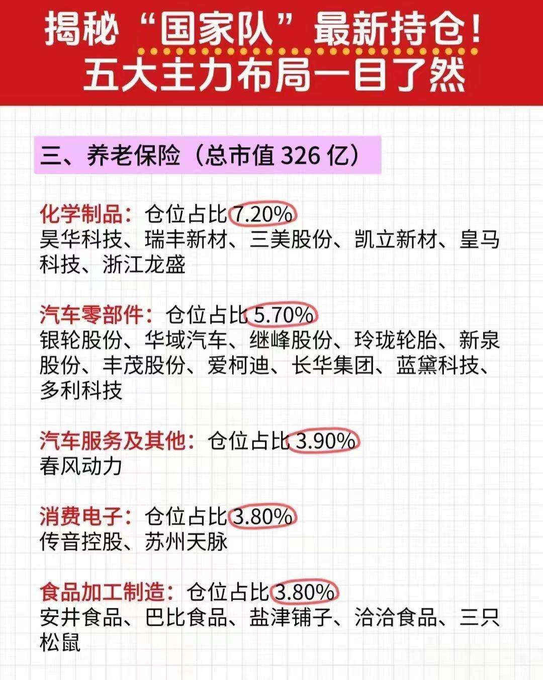 国家队重仓科技公司名单曝光！国家队指的是由中政府背景的中央级大型金融机构组成的