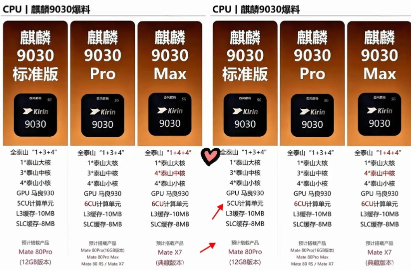 别骂华为Mate80芯片分版本“吃相难看”了！这哪是割韭菜，分明是国产芯