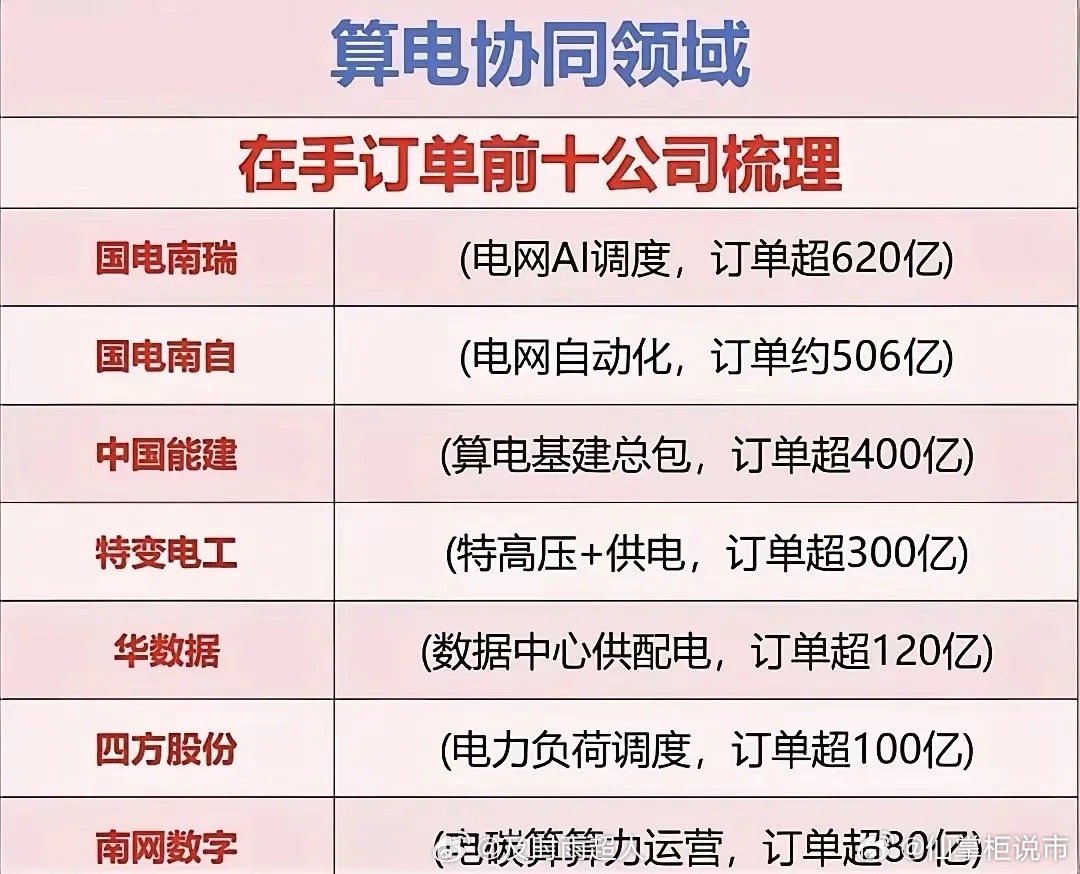 六百多亿订单在手，排期直接干到2028年。这说的不是房企，是搞光模块的。市场已经