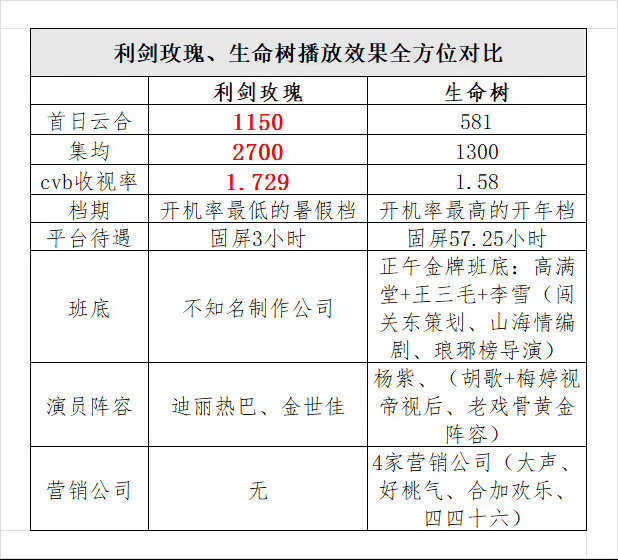 人民的玫瑰大厂的玉兰所有人通通给天龙人让路