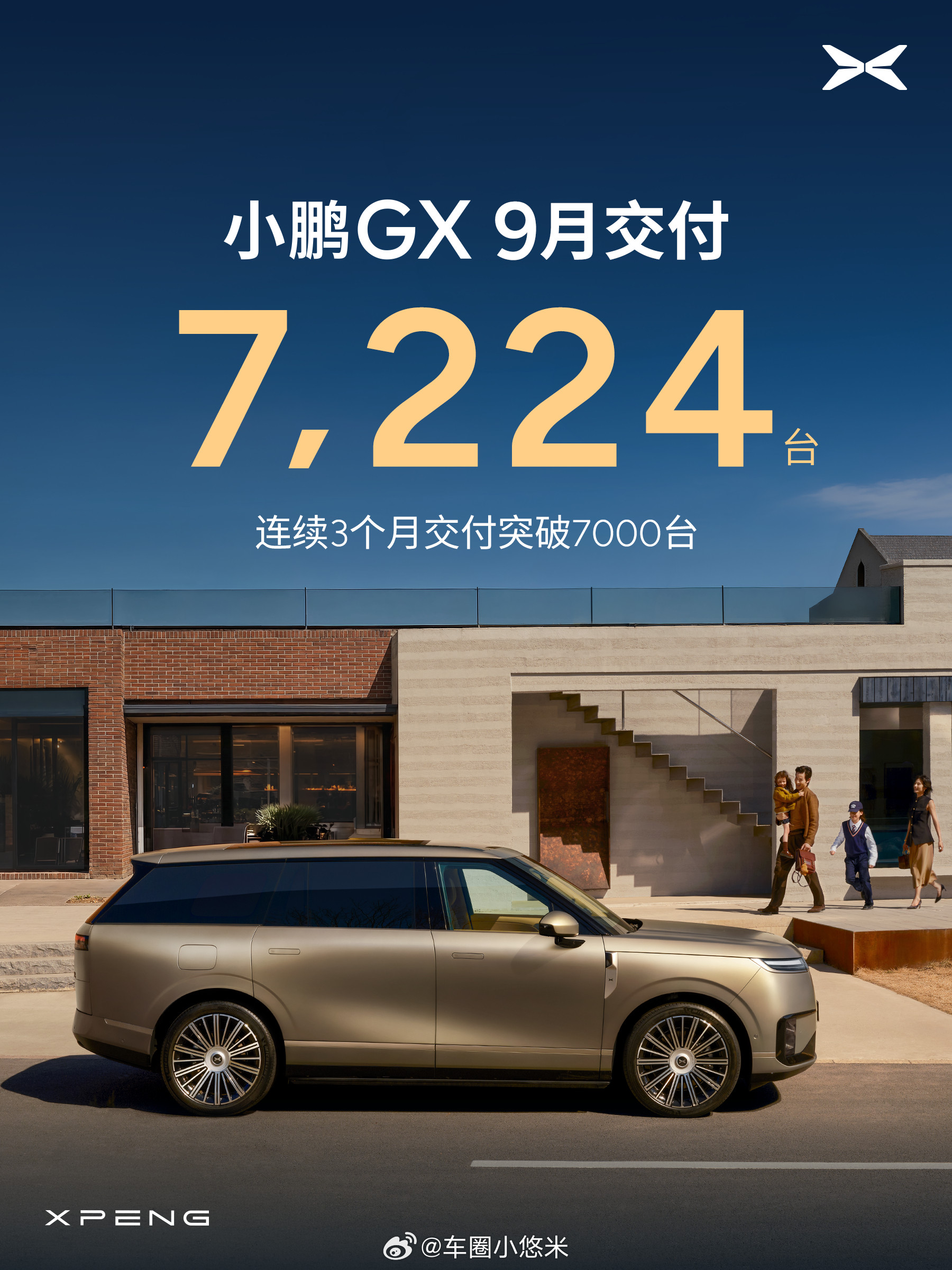 10月1日，小鹏集团公布2026年9月交付成绩：9月，小鹏集团共交付新车41,2