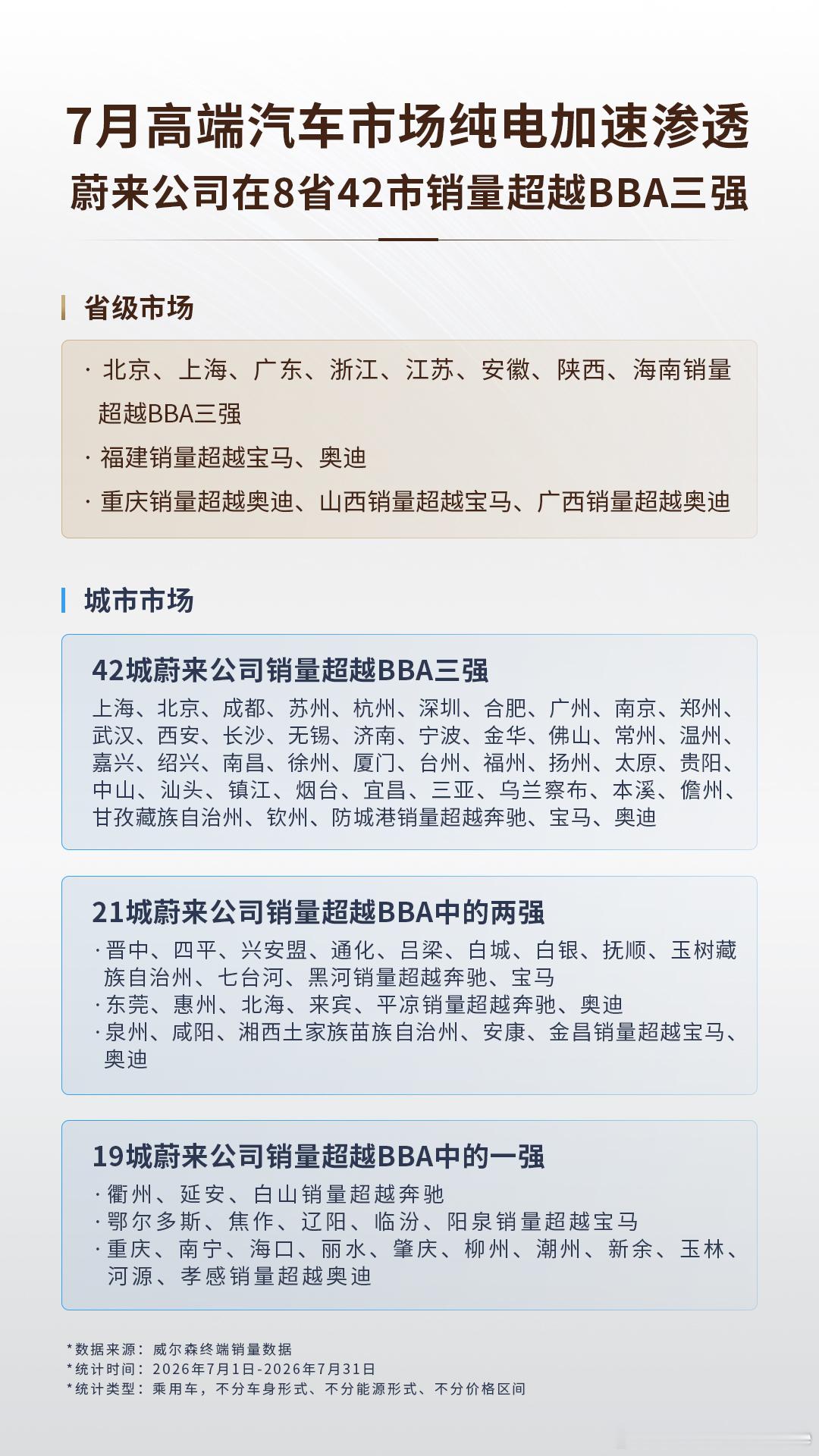 还记得前些天小鱼发的长春大型SUV销量扛把子：蔚来ES8的海豹微博不？现在7月最新数据来了！蔚来8省