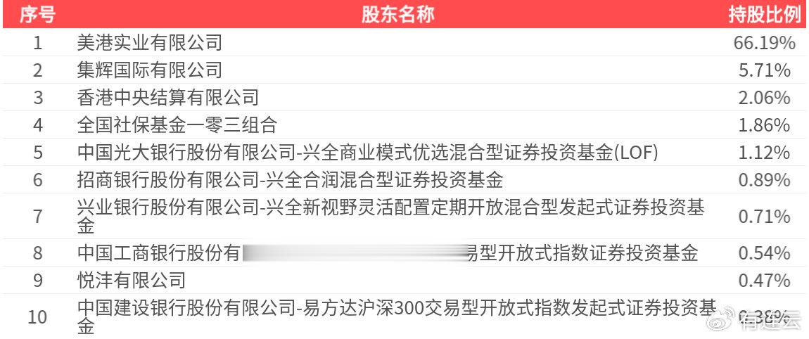 鹏鼎控股: 2025年中报净利润为12.33亿元
