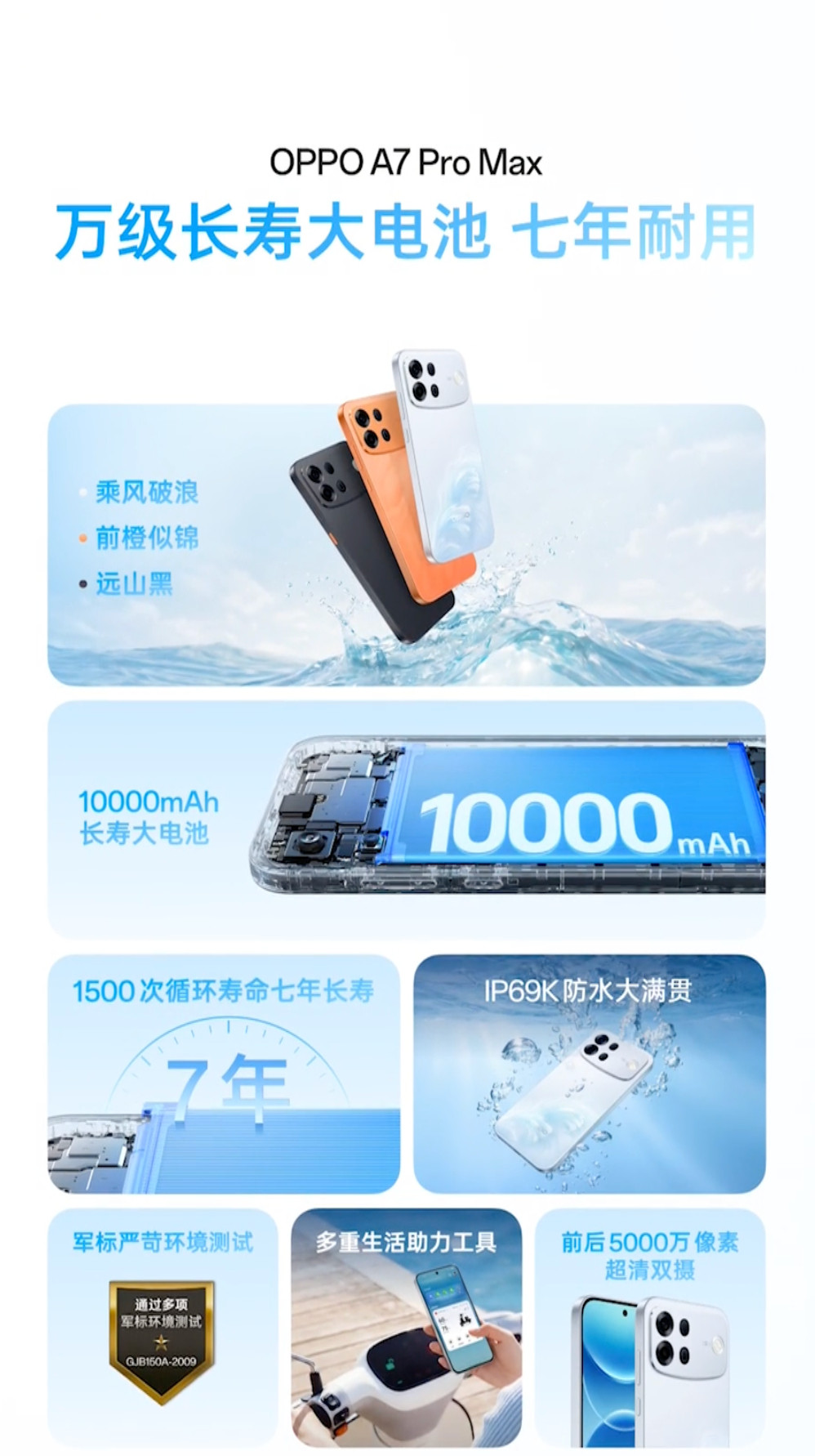 今天OPPO发布了OPPOA7ProMax，是绿厂的首款万级大电池的