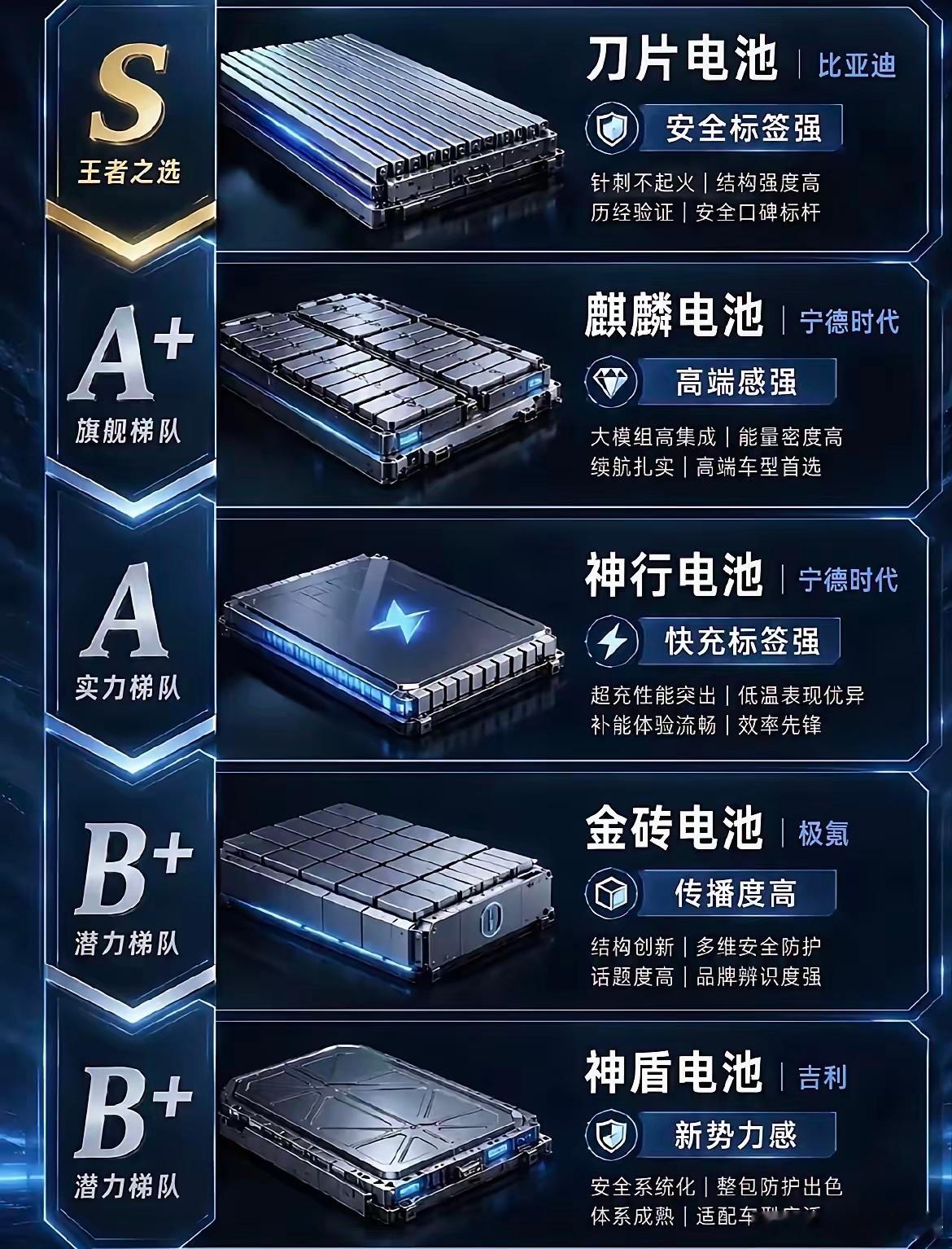 光从安全性角度来看，刀片电池排第一，宁德时代排第二，为什么宁德时代的认可度和市场