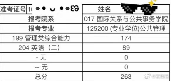 管综国家线备考管综的考生真的太不容易了，既要攻克数学的难题，又要练逻辑的严谨性，