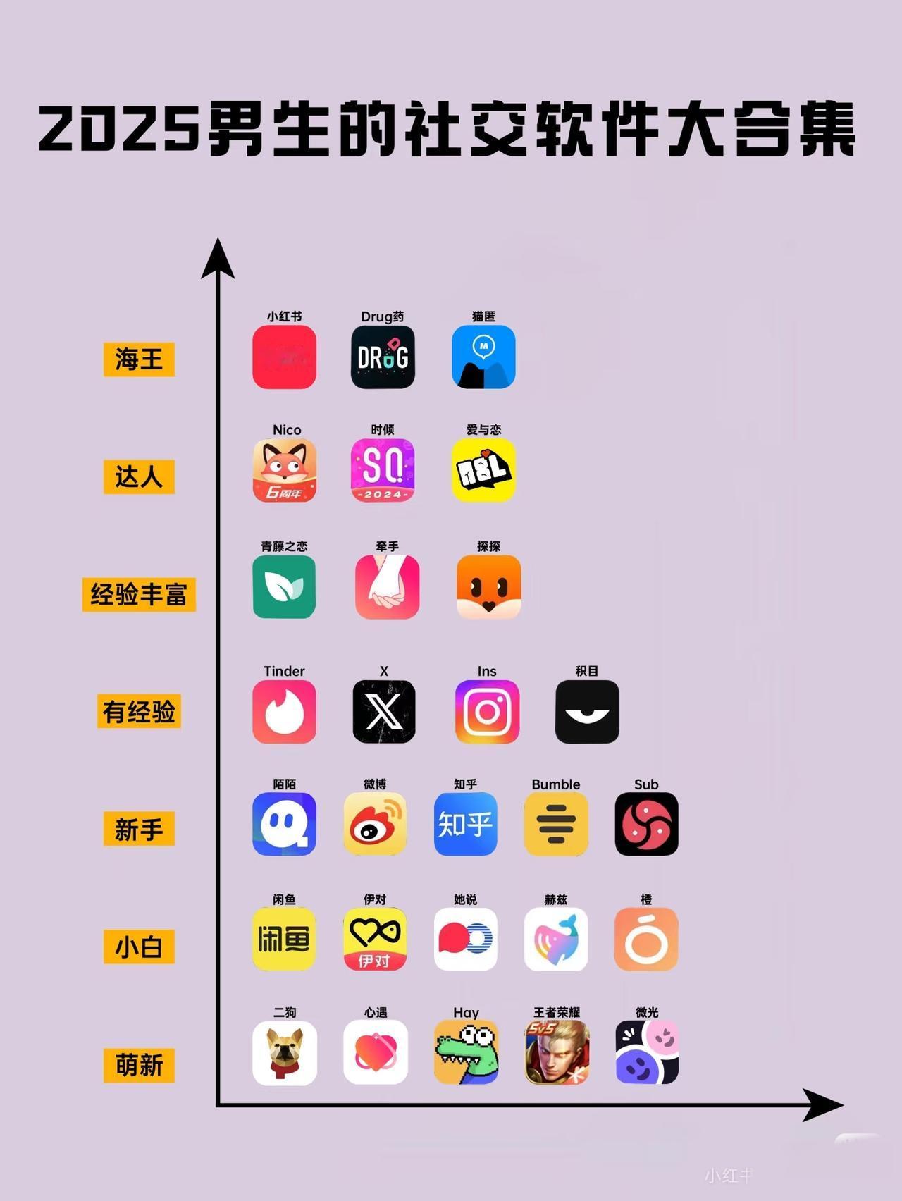 2025男生的社交软件大合集直接上图，懂的都是大佬[捂脸哭]