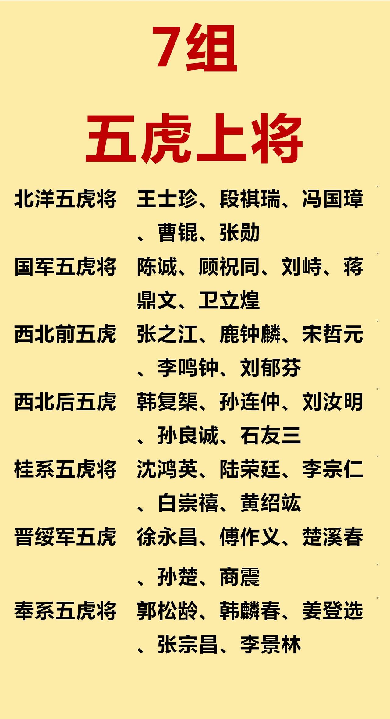 五虎上将，哪个最厉害？东北的不如桂系。桂系的不如国军的。东北出身的所谓五虎