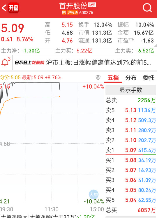 首开这个时候炸了，都是老六。​​​