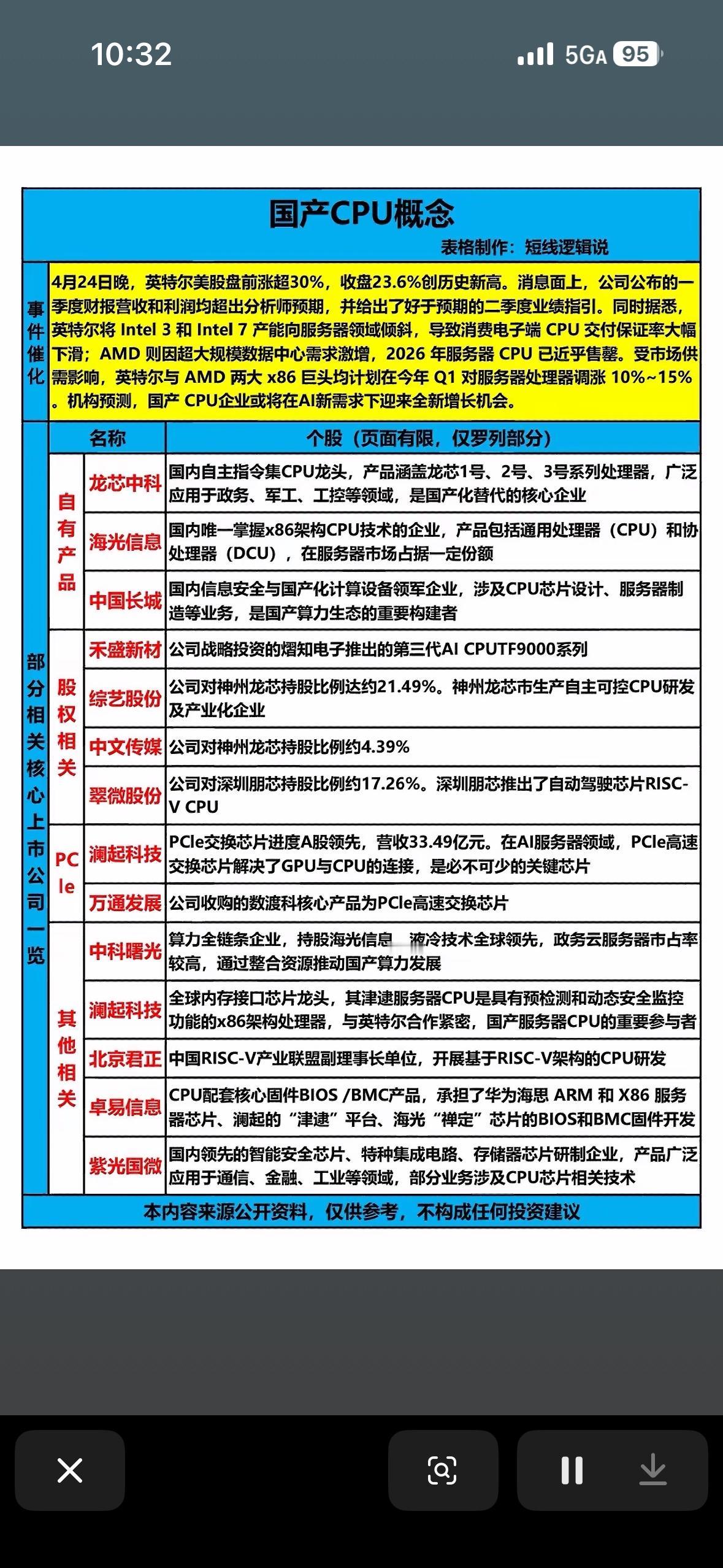 国产CPU概念股分析，抓住科技投资机遇！最近国产CPU概念股很火，这可是科技