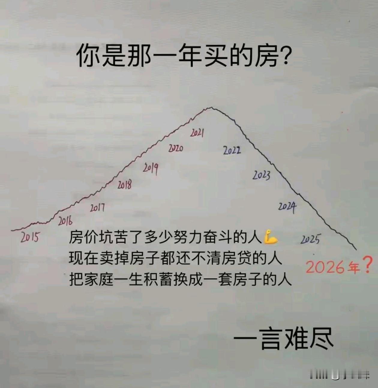 你们是哪一年买的房？现在还值多少钱？
