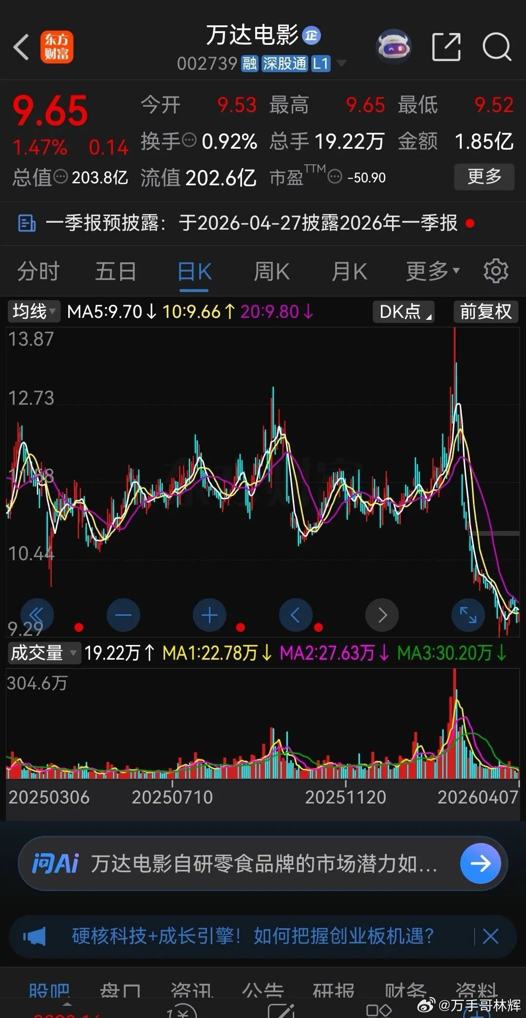 还有比这只股票跌得更惨的了吗？年线已经11连阴了！真是不看不知道，一看吓一跳，A