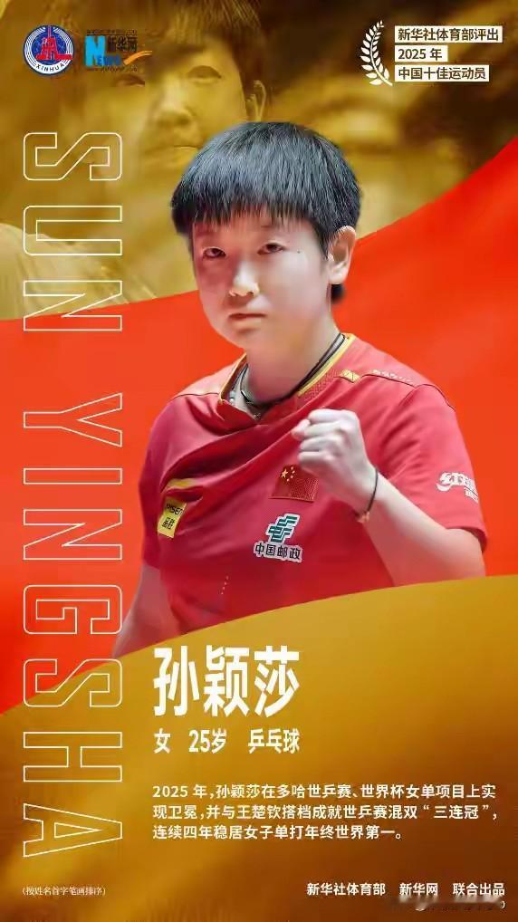 国乒唯一：孙颖莎又获全国十佳！新华社体育部每年一度的全国十佳评选结果公布，孙颖