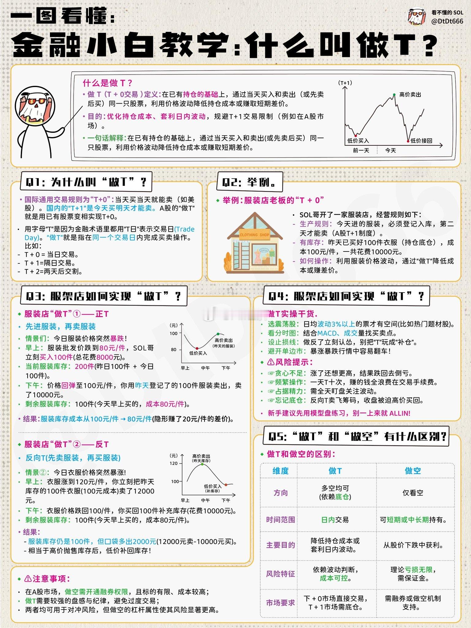 终于有人把“做T”的精髓讲透了!太精辟了!什么是“做T”?股票里的“做T”，就是