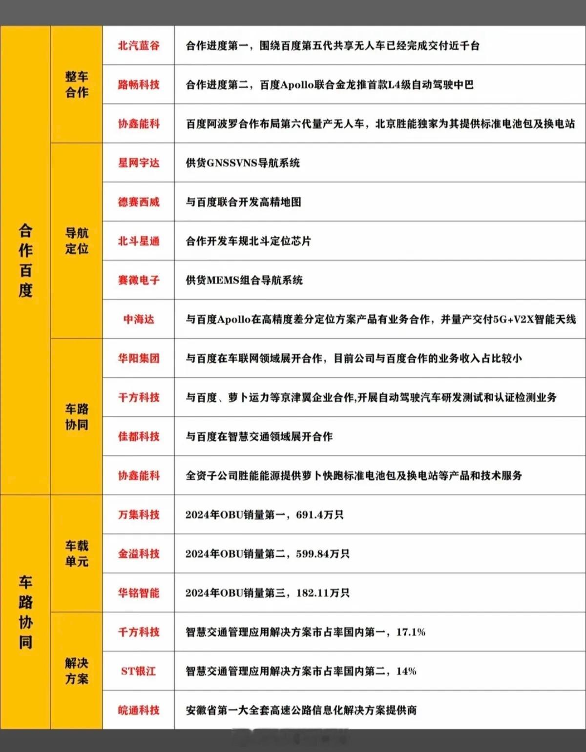 特斯拉FSD：无人驾驶概念！1.供货特斯拉2.线控底盘3.特斯拉无线充电4.合作