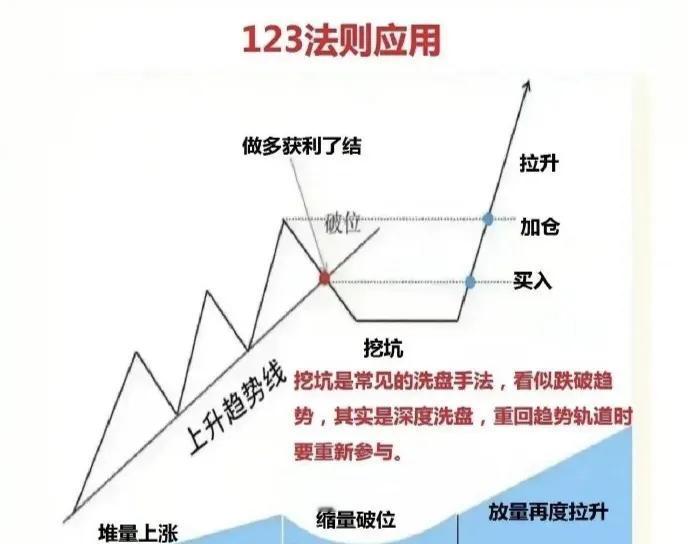 跟大家分享一个比较粗暴但实用的炒股方法：当a股出现某个概念或新热点时，什么指标数