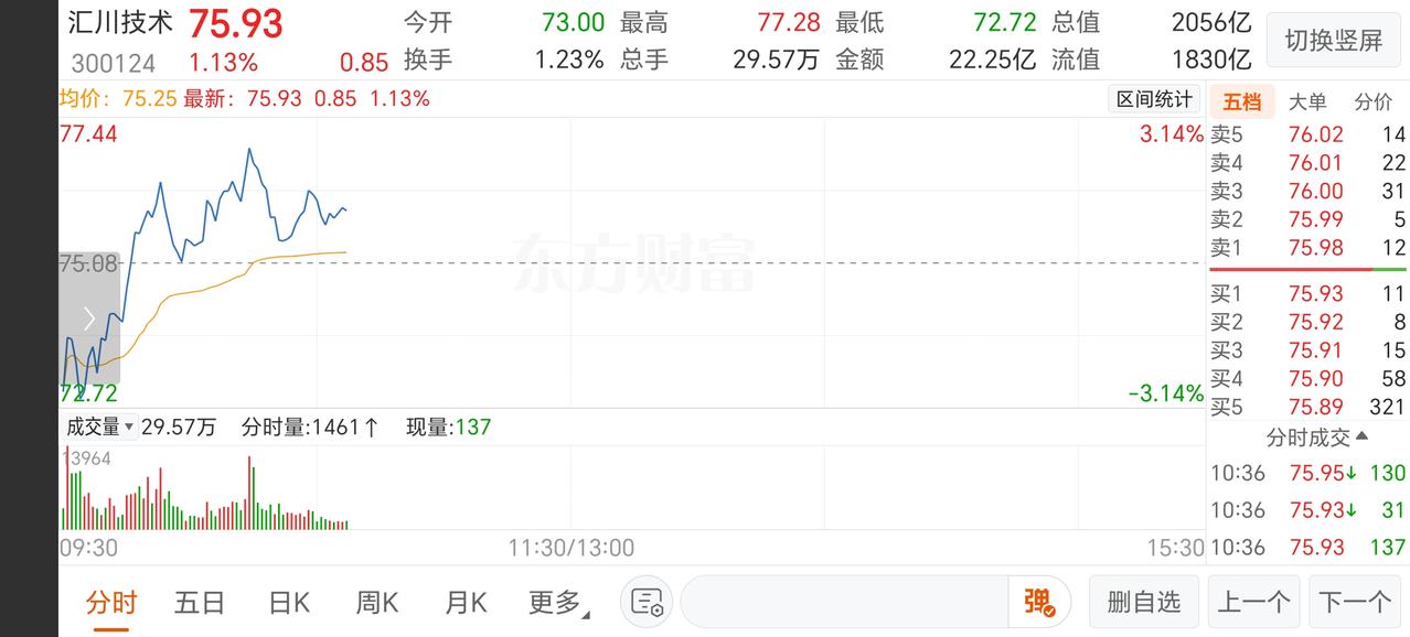 今天这市场根本没有什么可怕的。到目前为止，我照样赚了几个点！韩国熔断、日股大跌关
