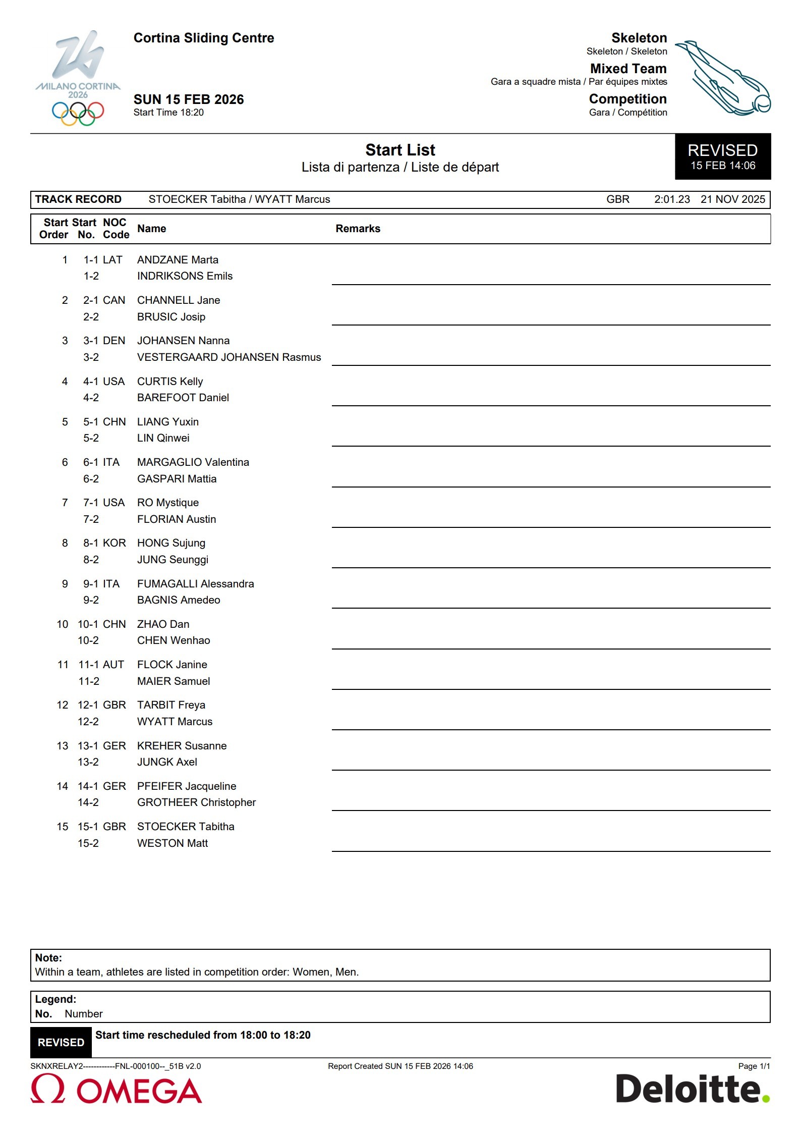 #钢架雪车男女混合团体决赛#米兰冬奥会钢架雪车男女混合团体决赛2月16日01:2