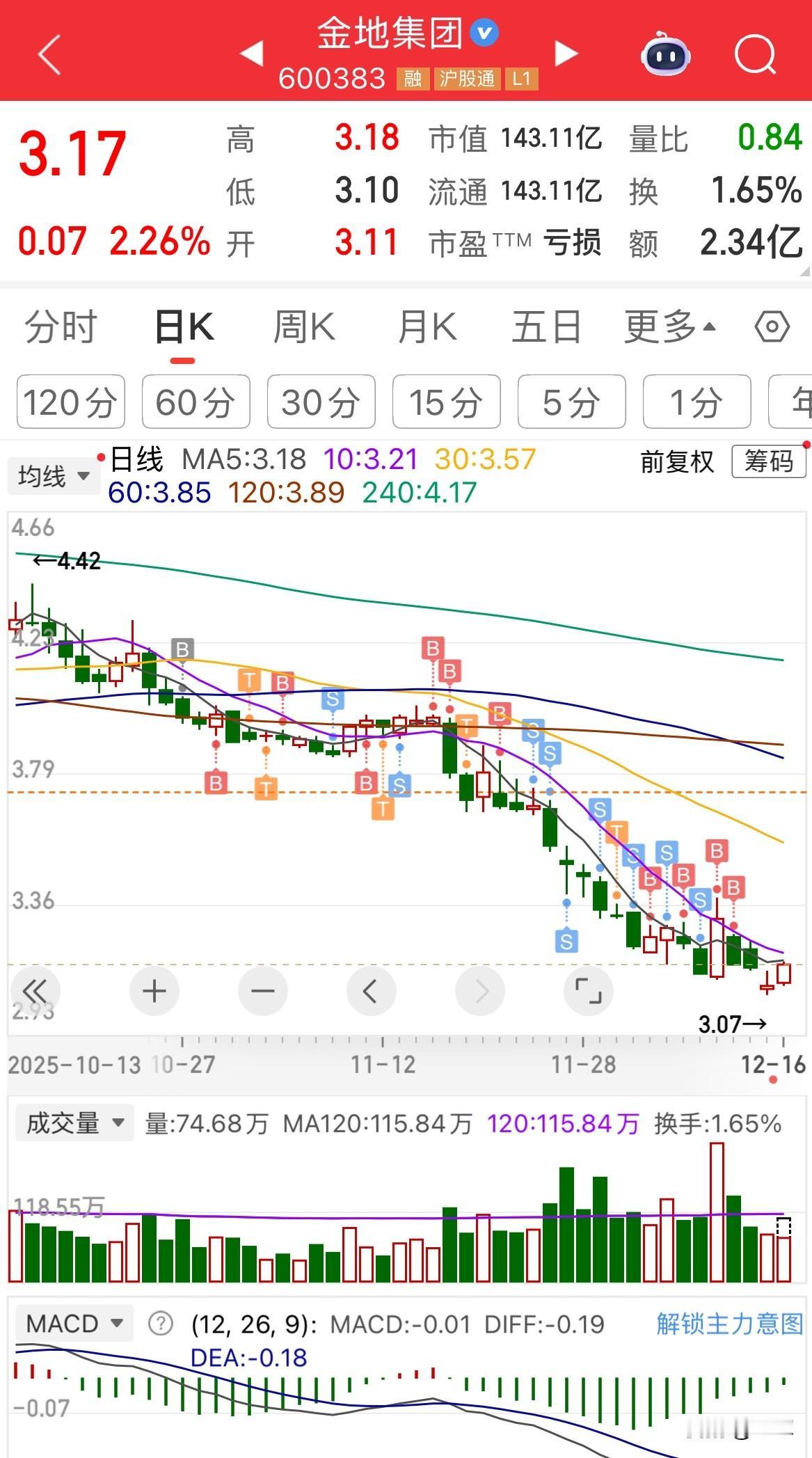 老百姓不是没钱买房，也不是没能力买房，而是不敢买房，因为买了就贬值缩水，谁敢接盘