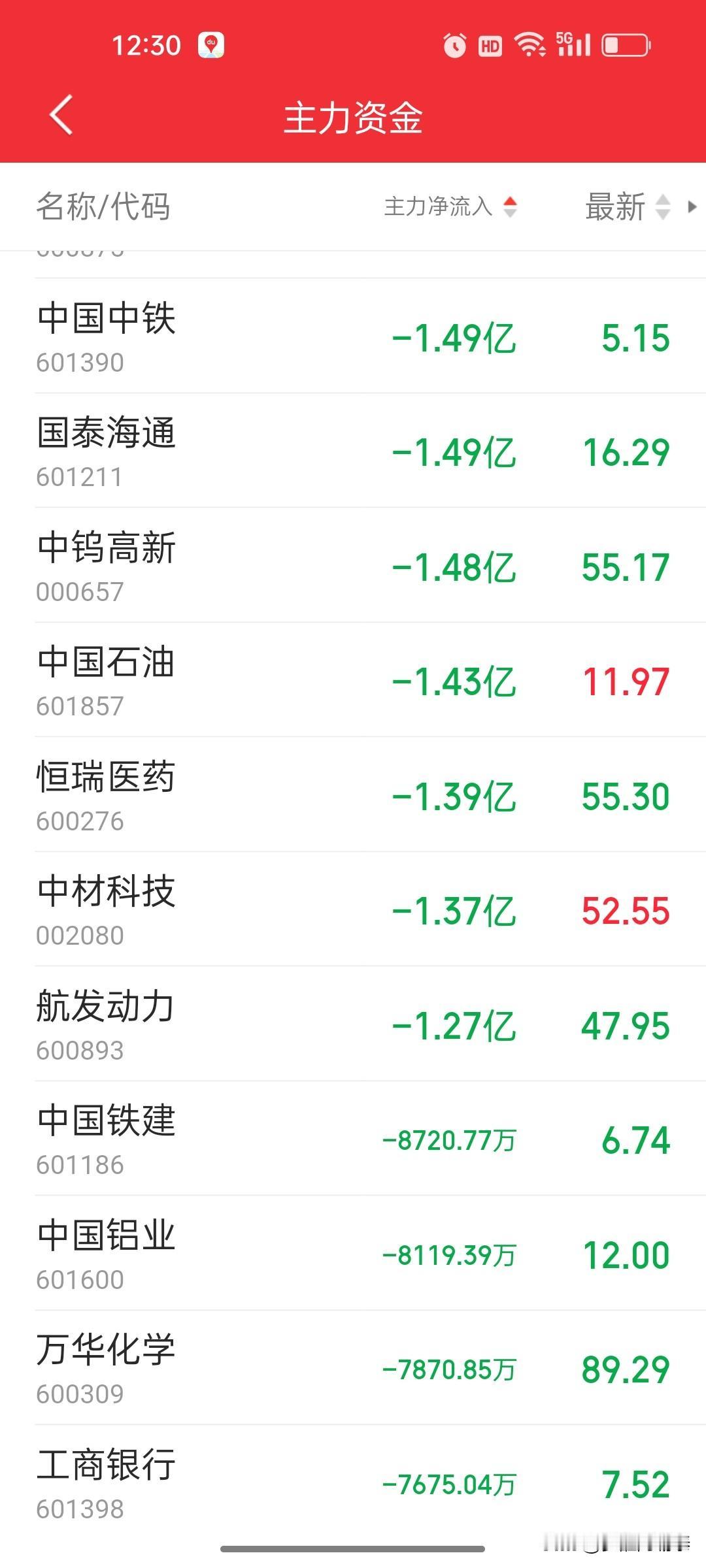 别再被主力资金流向骗了！这个指标，根本判断不了股价涨跌炒股的朋友，大概率都