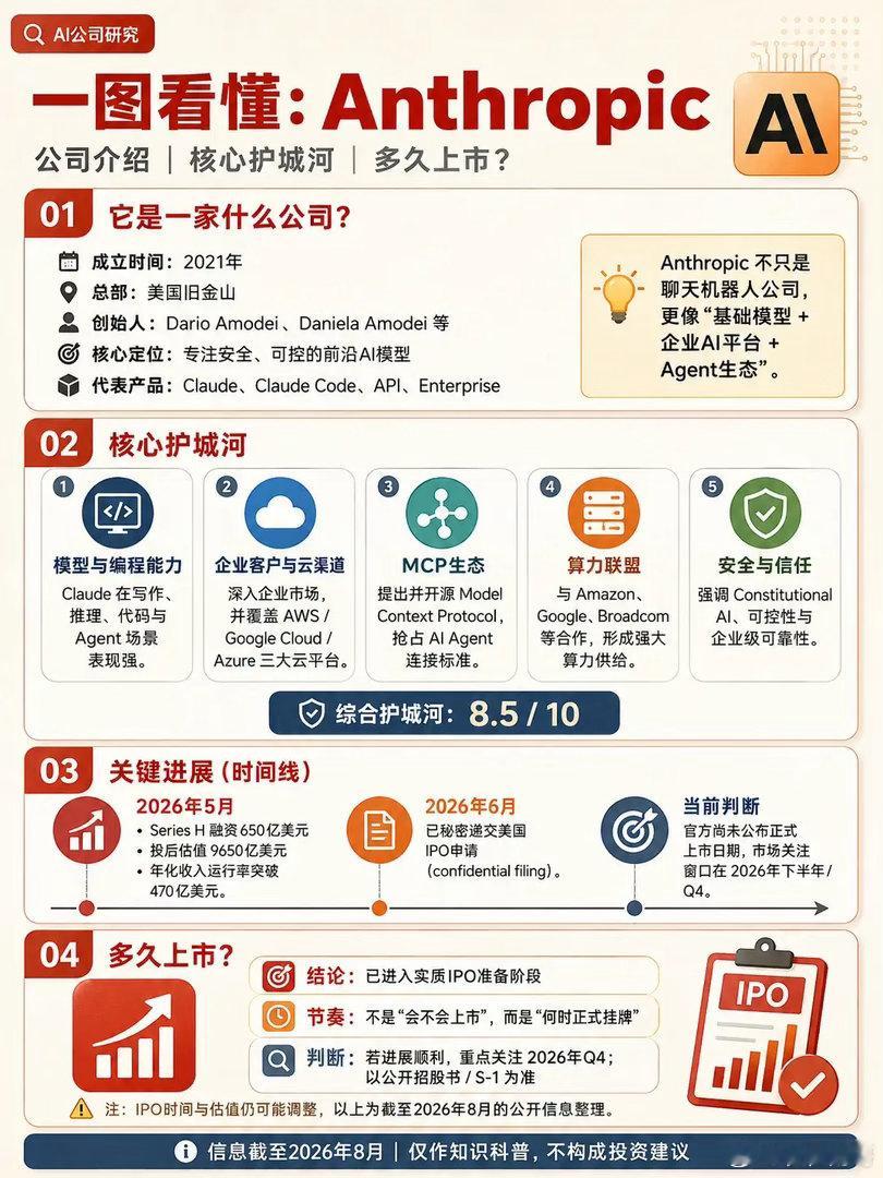 冲击2万亿估值！AI巨头Anthropic准备IPO，要超过马斯克SpaceX。