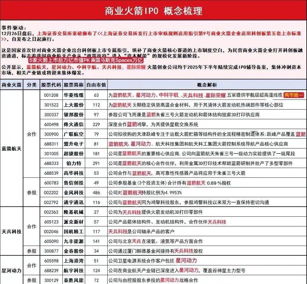 一图看商业航天IPO概念