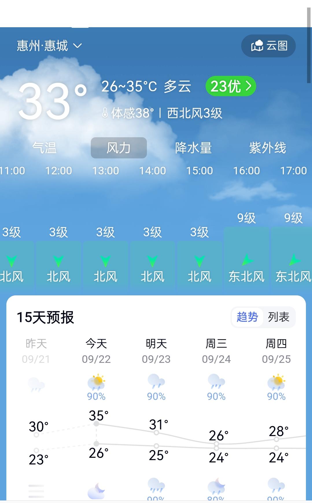 超强台风桦加沙来袭，惠州23日下午4点就将直面9级大风考验！可惠州市的应急“五停