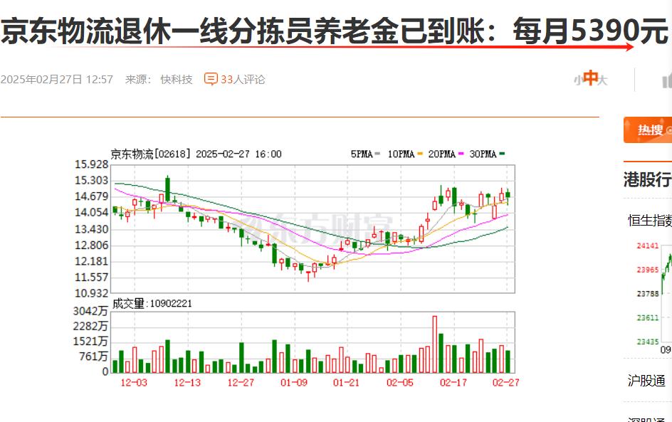 购物选某东，支持良心企业!参保15年，养老金5390元，北京养老待遇应是全国最