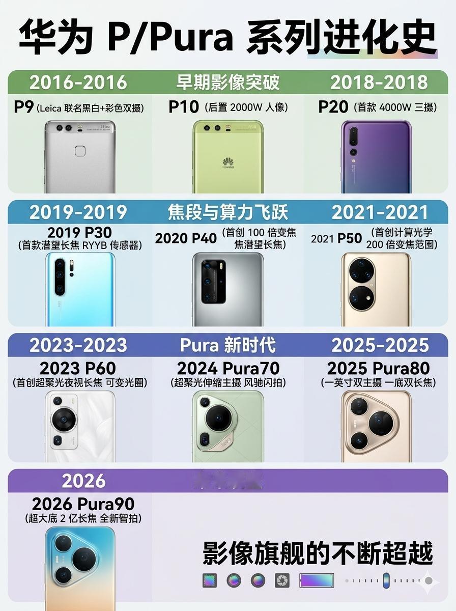 从P9到Pura90，华为影像旗舰的进化史作为一路追着P系列用过来的