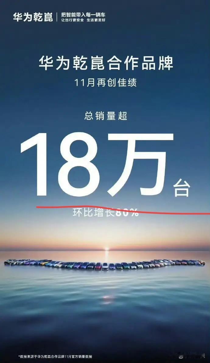 华为乾崑：“华为乾崑合作品牌，11月再创佳绩，销量突破18万辆！”比亚迪国内销