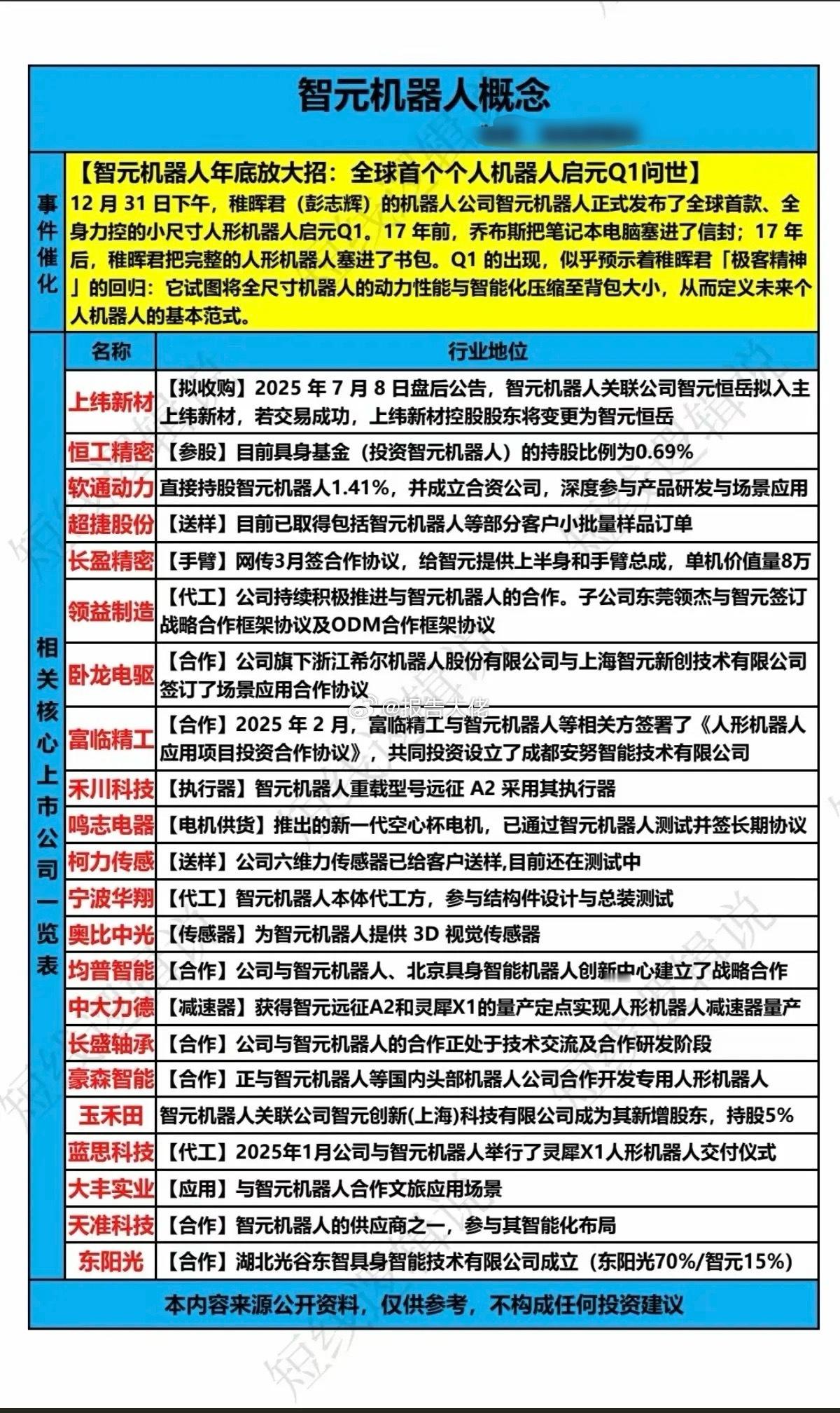 全球首个：个人机器人启元Q1问世！智元机器人年底放大招！小尺寸人形机器人Q1启