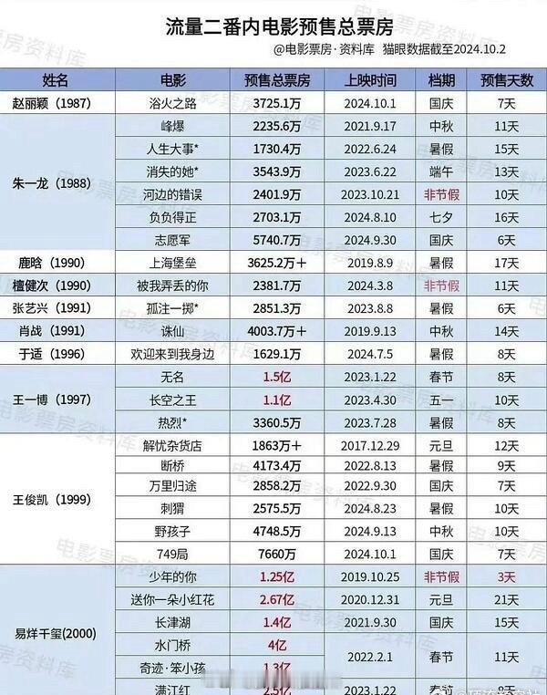一众男演员中杀出一个赵丽颖，真的好不简单啊，唯一的一位女星！​​​
