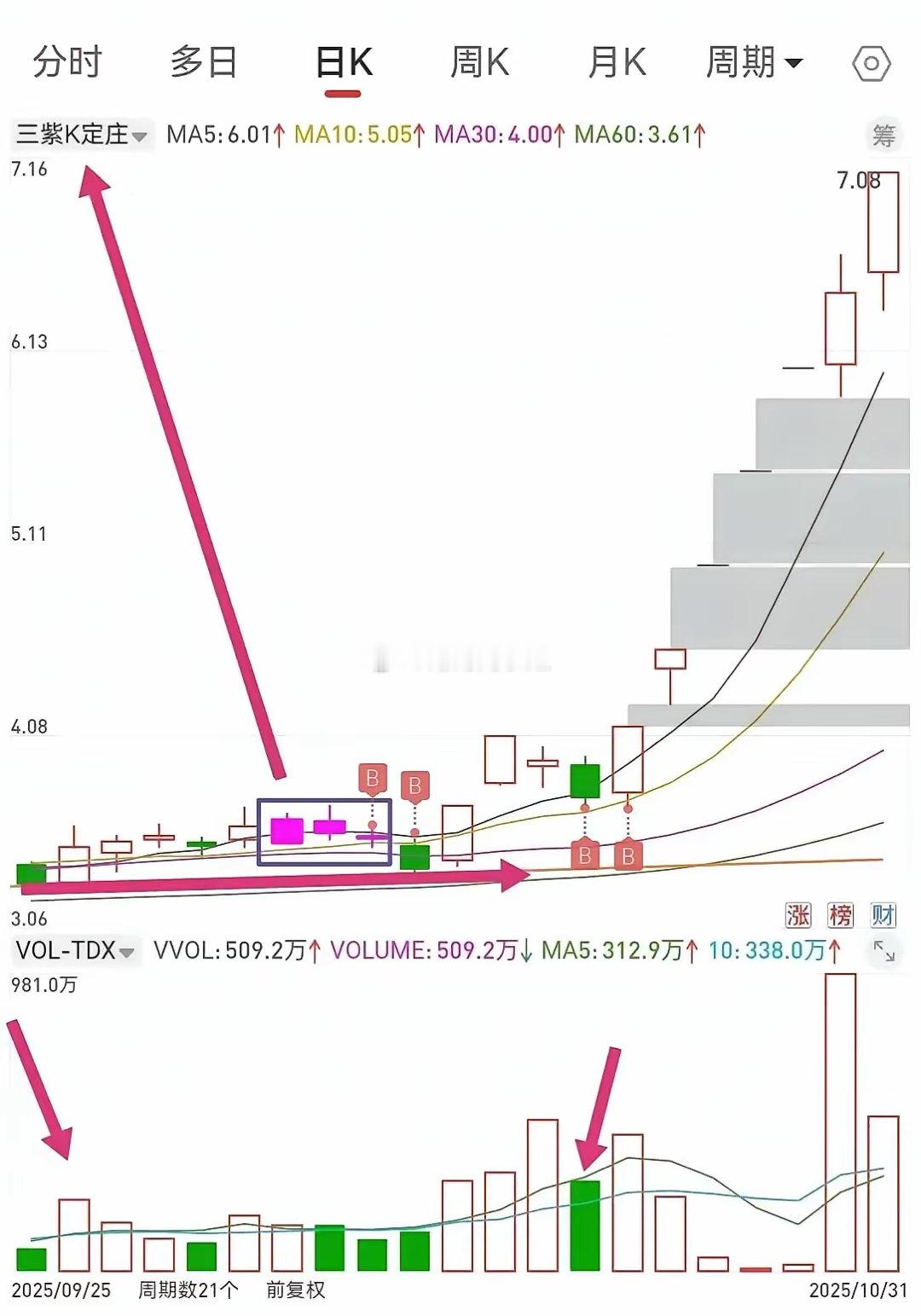 有人问：“为什么很多人股～市难赚钱？”我说——不是技巧不够，而是被欲望左右了决策